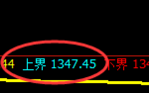 玻璃期货：试仓高点，精准展开振荡回落
