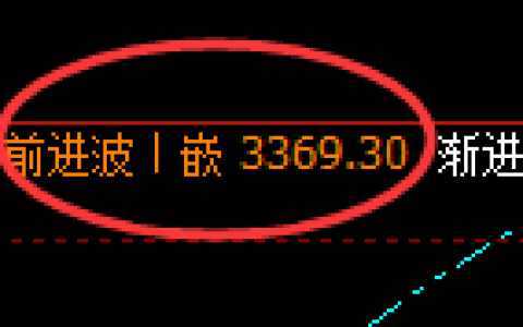 燃油期货：日线高点，精准展开极端回落