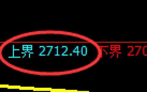 豆粕期货：试仓高点，精准展开大幅回落