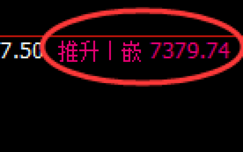 聚丙烯期货：4小时高点，精准展开单边回落