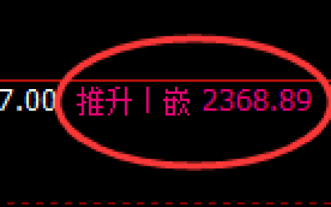 菜粕期货：4小时高点，精准展开极端回落
