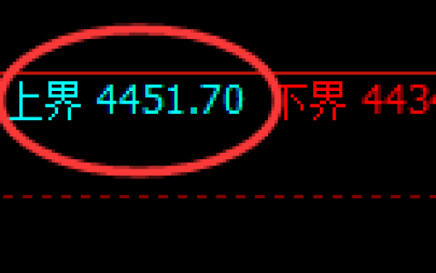 液化气期货：试仓高点，精准展开单边极端回落