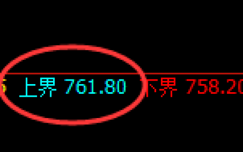 铁矿石期货：试仓高点，精准展开积极回落