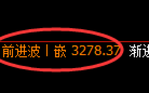 螺纹期货：修正高点，精准展开快速回落