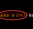 螺纹期货：修正高点，精准展开快速回落
