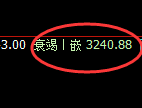 螺纹期货：修正高点，精准展开快速回落