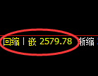 甲醇期货：4小时周期，精准展开区间振荡