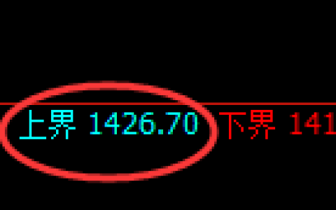 纯碱期货：试仓高点，精准展开振荡回落