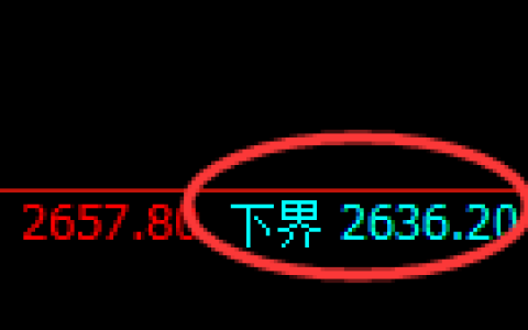 豆粕期货：试仓低点，精准展开振荡修正