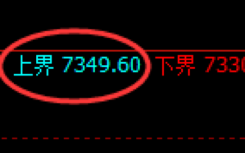 聚丙烯期货：试仓高点，精准展开振荡下行