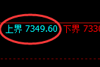 聚丙烯期货：试仓高点，精准展开振荡下行