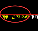 聚丙烯期货：试仓高点，精准展开振荡下行