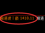 纯碱期货：4小时高点，精准展开振荡回落