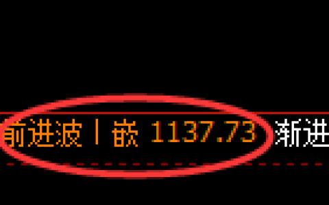 焦煤期货：4小时高点，精准展开单边快速回落