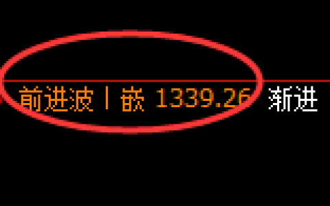 玻璃期货：4小时高点，精准展开极端快速回落