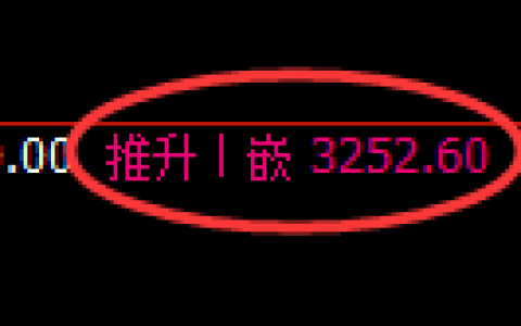 螺纹期货：4小时高点，精准展开振荡回落