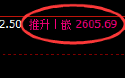 甲醇期货：日线高点，精准触及并进入振荡回落