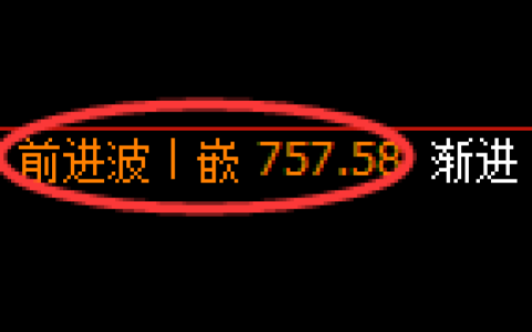 铁矿石期货：4小时高点，精准展开振荡调整