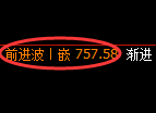铁矿石期货：4小时高点，精准展开振荡调整