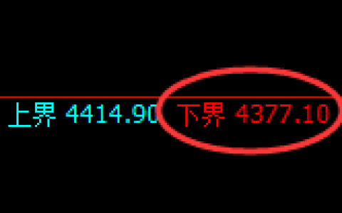 液化气期货：试仓低点，精准展开极端拉升