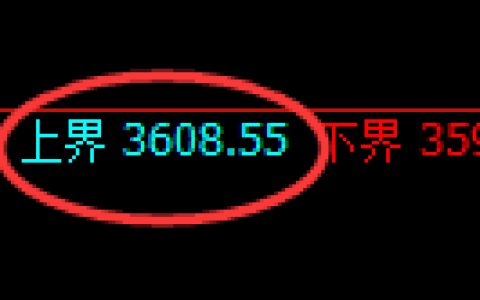 沥青期货：4小时周期，精准展开宽幅洗盘