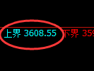沥青期货：4小时周期，精准展开宽幅洗盘