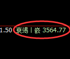 沥青期货：4小时周期，精准展开宽幅洗盘