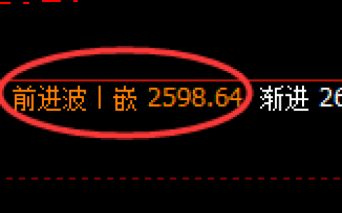 甲醇期货：4小时高点，精准展开极端快速回落