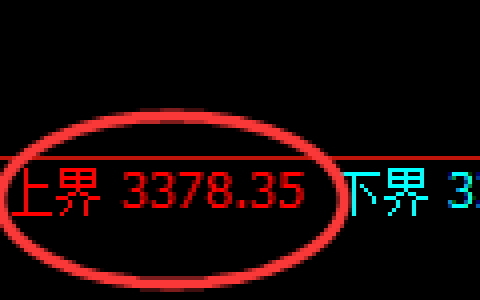 燃油期货：回补高点，精准展开极端冲高回落