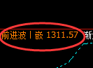 玻璃期货：4小时周期，精准展开振荡反弹