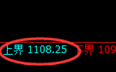 焦煤期货：试仓高点，精准展开振荡回落