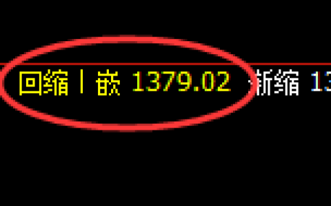 纯碱期货：4小时周期，精准展开振荡洗盘