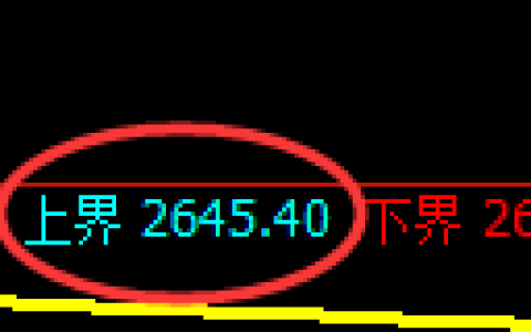 豆粕期货：试仓高点，精准展开振荡调整
