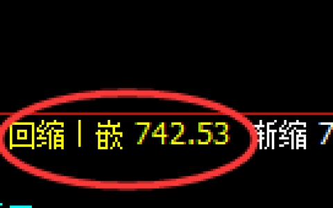 铁矿石期货：日线低点，精准展开直线拉升