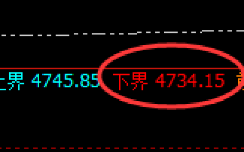 乙二醇期货：4小时周期低点，精准展开振荡回升