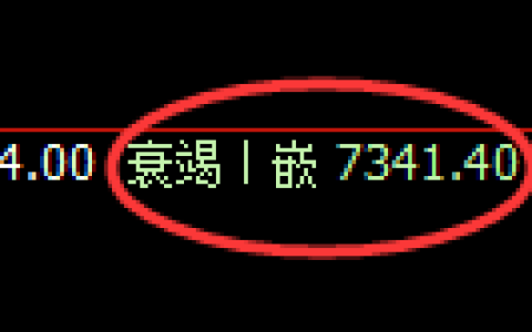 聚丙烯期货：4小时周期低点，精准展开极端强势拉升