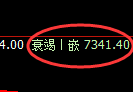 聚丙烯期货：4小时周期低点，精准展开极端强势拉升