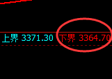 燃油期货：4小时低点，精准展开积极回升