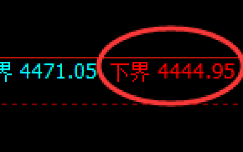 液化气期货：试仓低点，精准展开振荡反弹