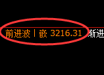 螺纹期货：4小时周期，精准展开区间振荡