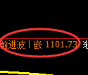 焦煤期货：4小时高点，精准展开振荡回落