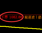 焦煤期货：4小时高点，精准展开振荡回落