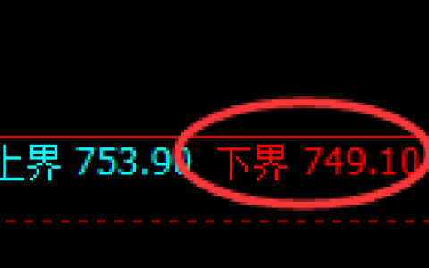铁矿石期货：日线周期，精准展开冲高回落