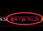 铁矿石期货：日线周期，精准展开冲高回落