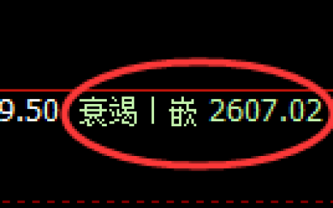 甲醇期货：4小时低点，精准展开极端强势反弹