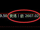 甲醇期货：4小时低点，精准展开极端强势反弹