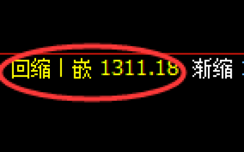 玻璃期货：4小时低点，精准展开强势上行