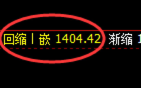 纯碱期货：4小时低点，精准展开振荡回升