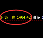 纯碱期货：4小时低点，精准展开振荡回升