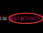 纯碱期货：4小时低点，精准展开振荡回升